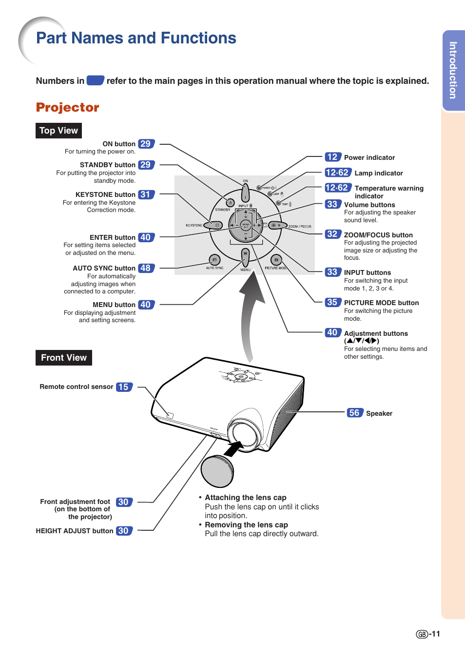 Part names and functions, Projector, Introduction | Sharp PG-MB60X User Manual | Page 15 / 78