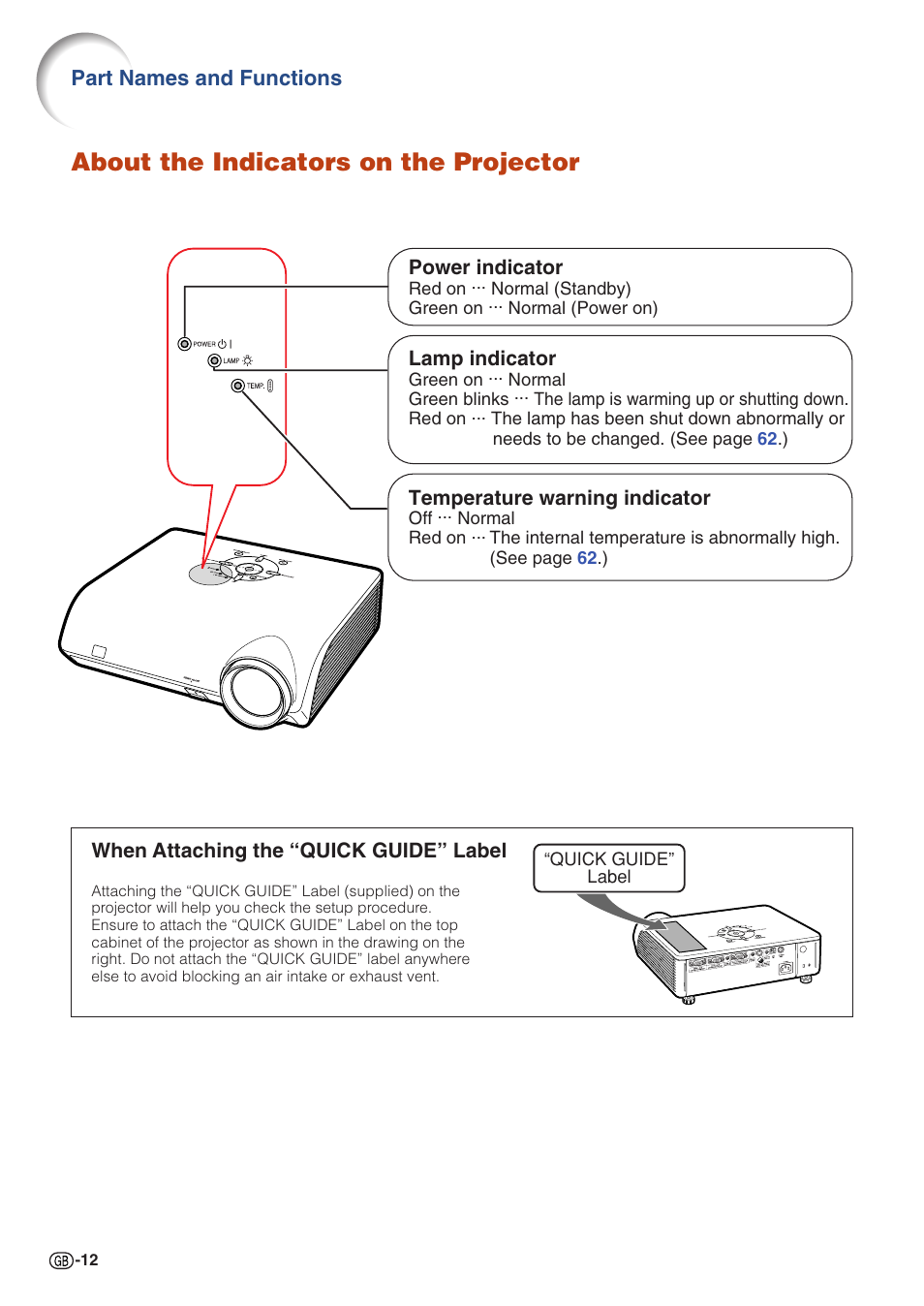 About the indicators on the projector | Sharp PG-MB60X User Manual | Page 16 / 78