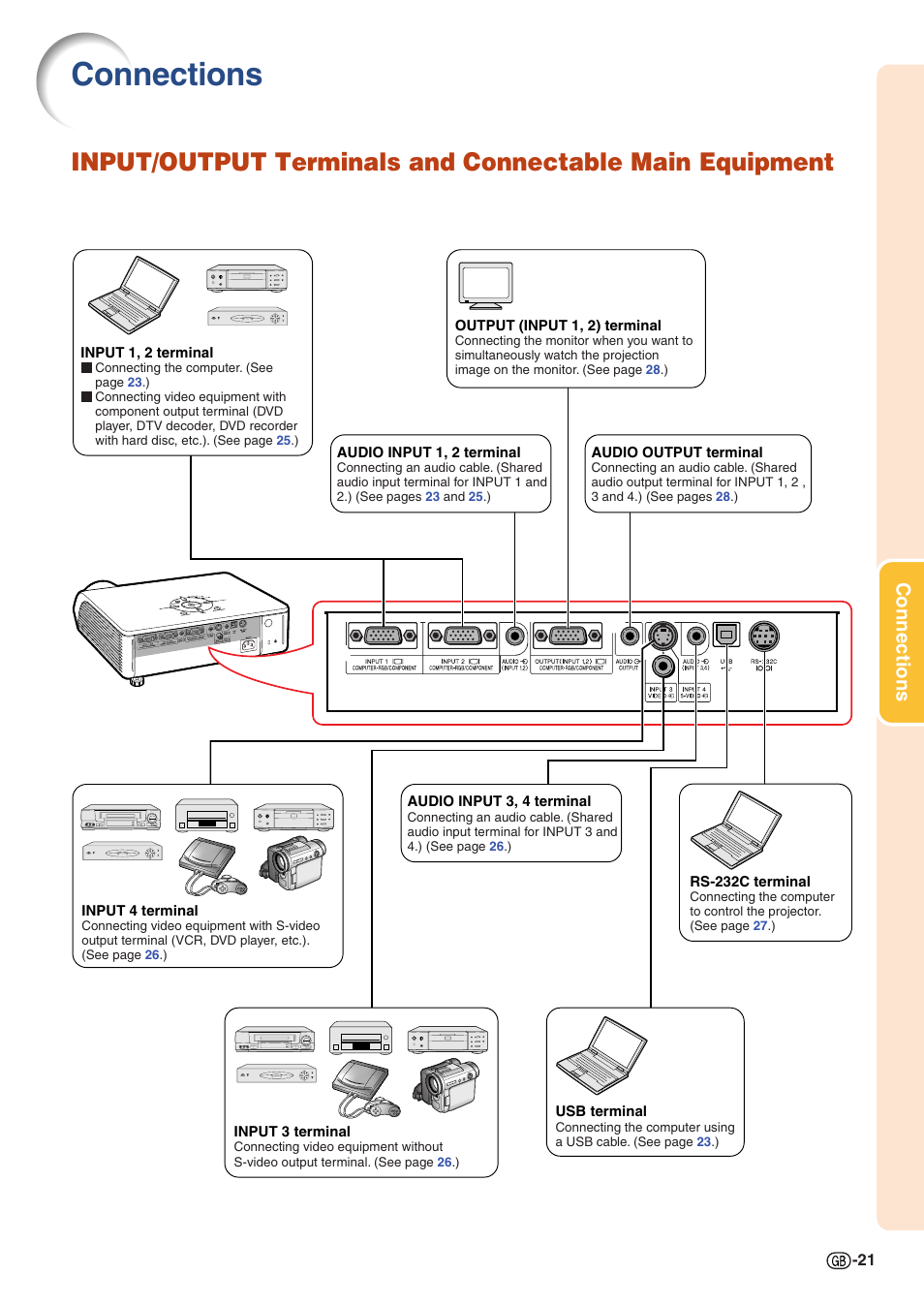 Connections | Sharp PG-MB60X User Manual | Page 25 / 78