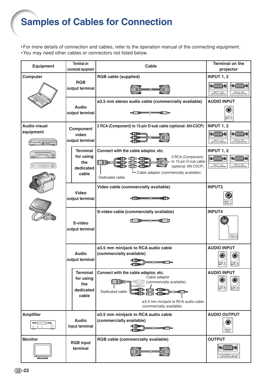 Samples of cables for connection | Sharp PG-MB60X User Manual | Page 26 / 78