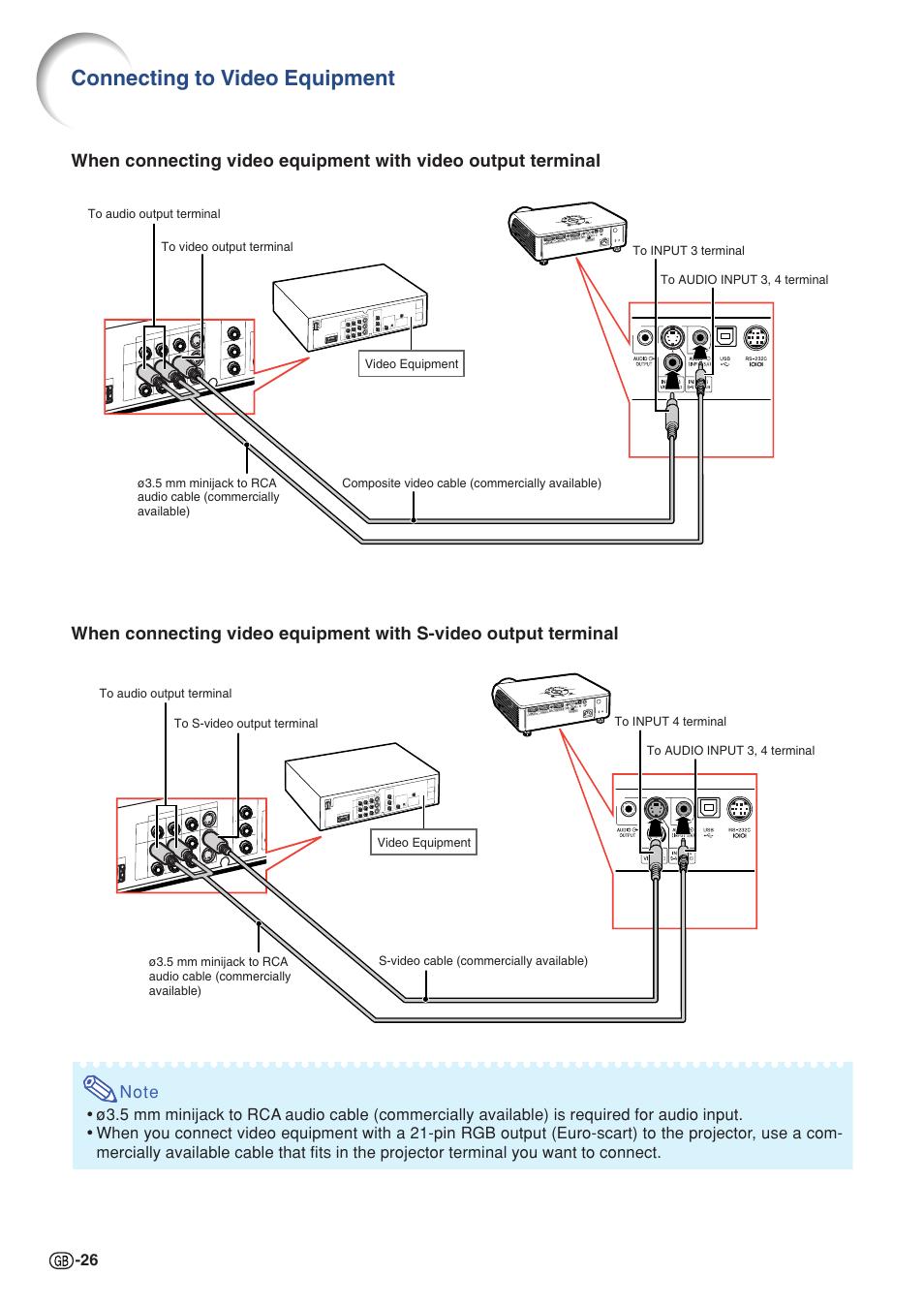 Connecting to video equipment | Sharp PG-MB60X User Manual | Page 30 / 78