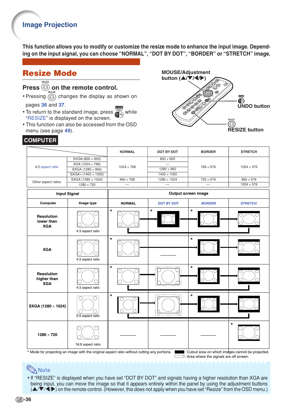 Resize mode, Image projection, Press on the remote control | Sharp PG-MB60X User Manual | Page 40 / 78