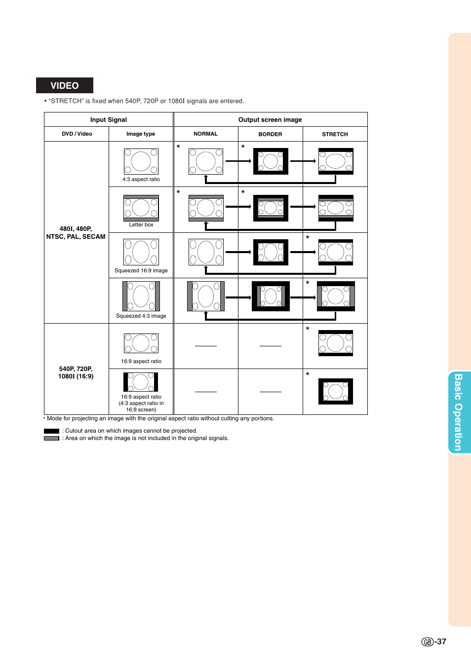 Basic operation, Video | Sharp PG-MB60X User Manual | Page 41 / 78