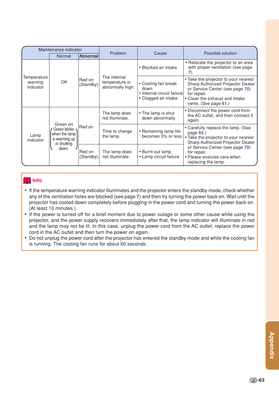 Appendix | Sharp PG-MB60X User Manual | Page 67 / 78