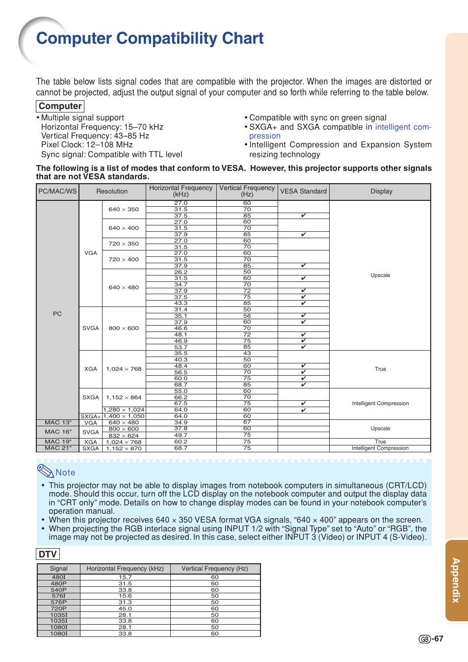 Computer compatibility chart, Appendix, Dtv computer | Sharp PG-MB60X User Manual | Page 71 / 78