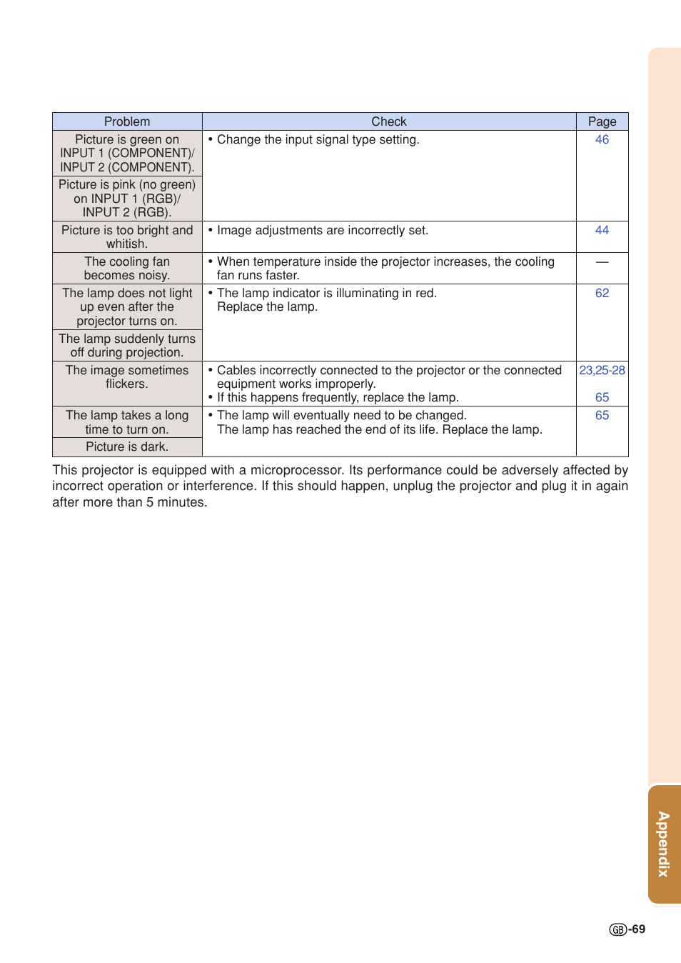 Sharp PG-MB60X User Manual | Page 73 / 78