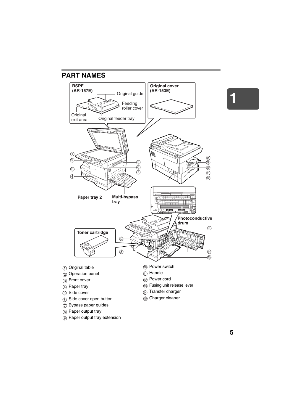 Part names | Sharp AR-157E User Manual | Page 7 / 84