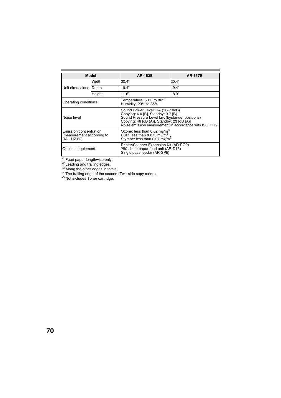 Sharp AR-157E User Manual | Page 72 / 84