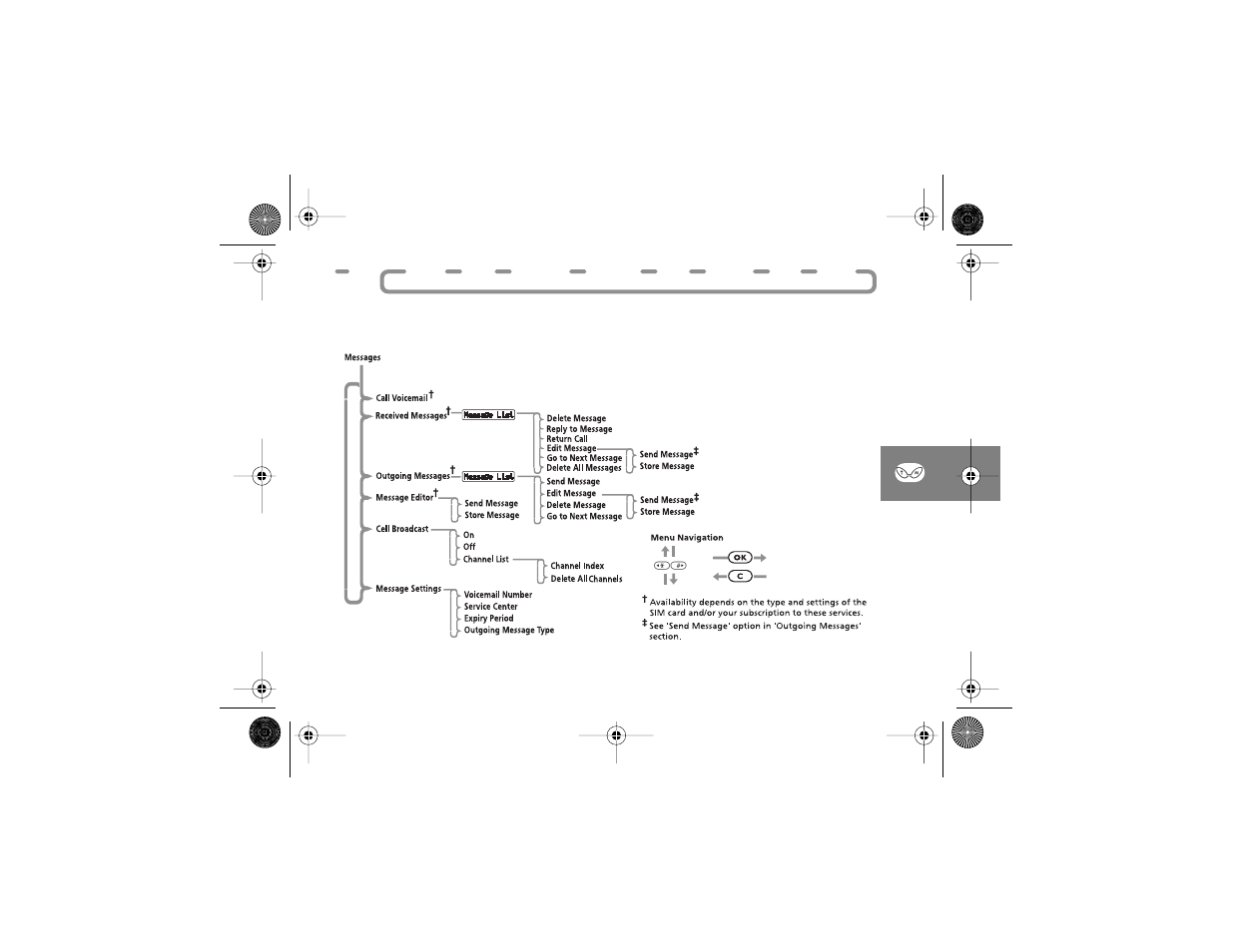 Messages menu | Motorola Talkabout 189 User Manual | Page 67 / 125