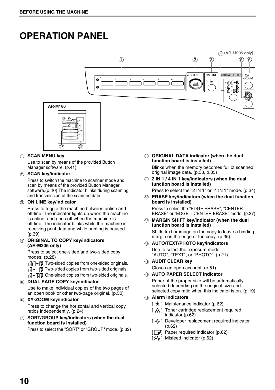 Operation panel | Sharp AR-M205 User Manual | Page 12 / 96