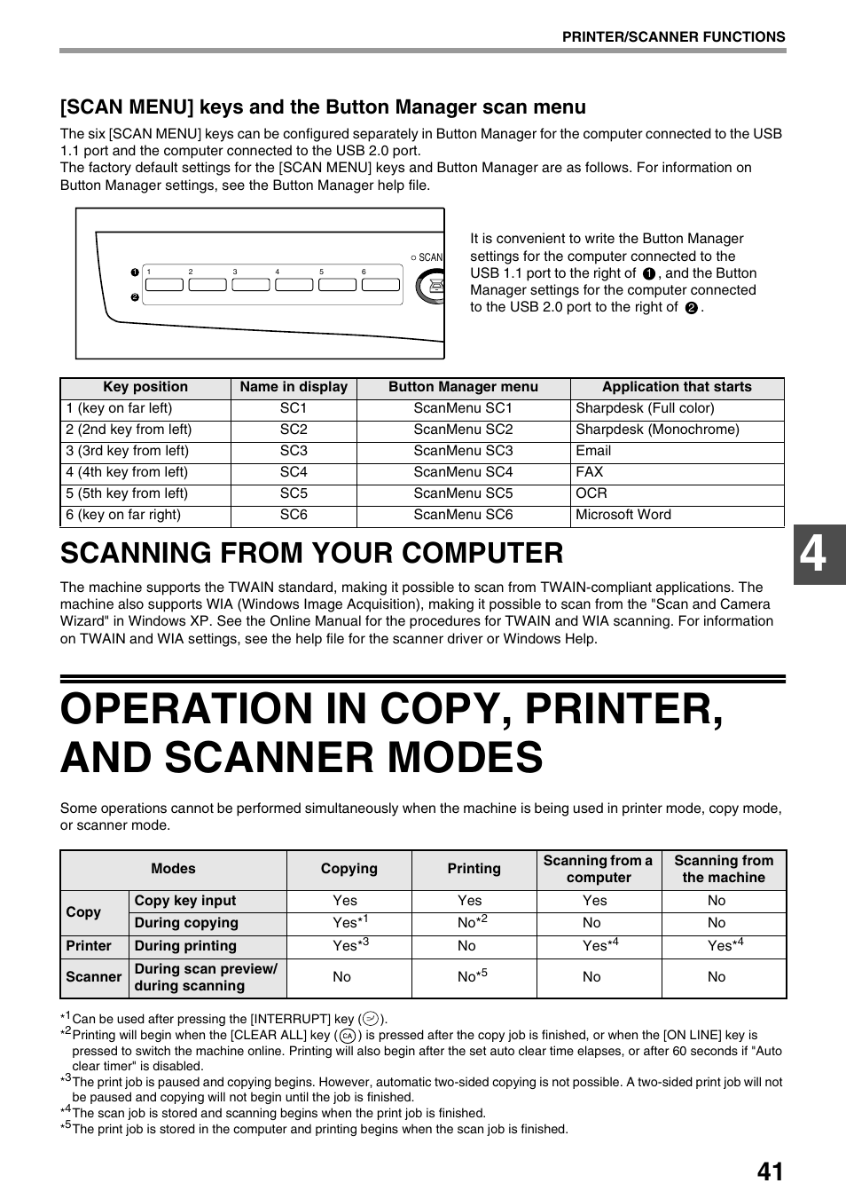 Operation in copy, printer, and scanner modes, Scanning from your computer, Scan menu] keys and the button manager scan menu | Sharp AR-M205 User Manual | Page 43 / 96
