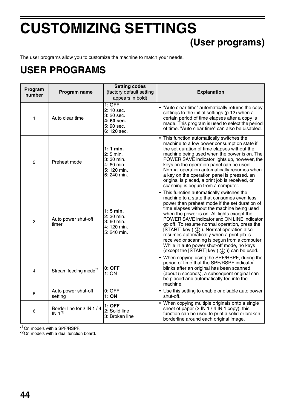 Customizing settings, User programs), User programs | Sharp AR-M205 User Manual | Page 46 / 96