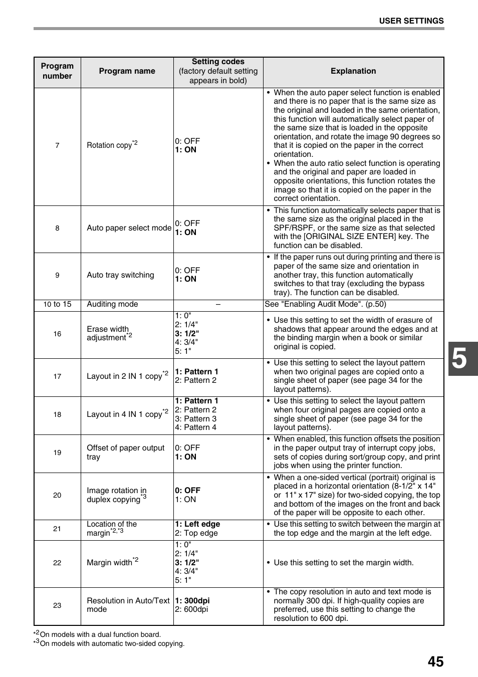 Sharp AR-M205 User Manual | Page 47 / 96