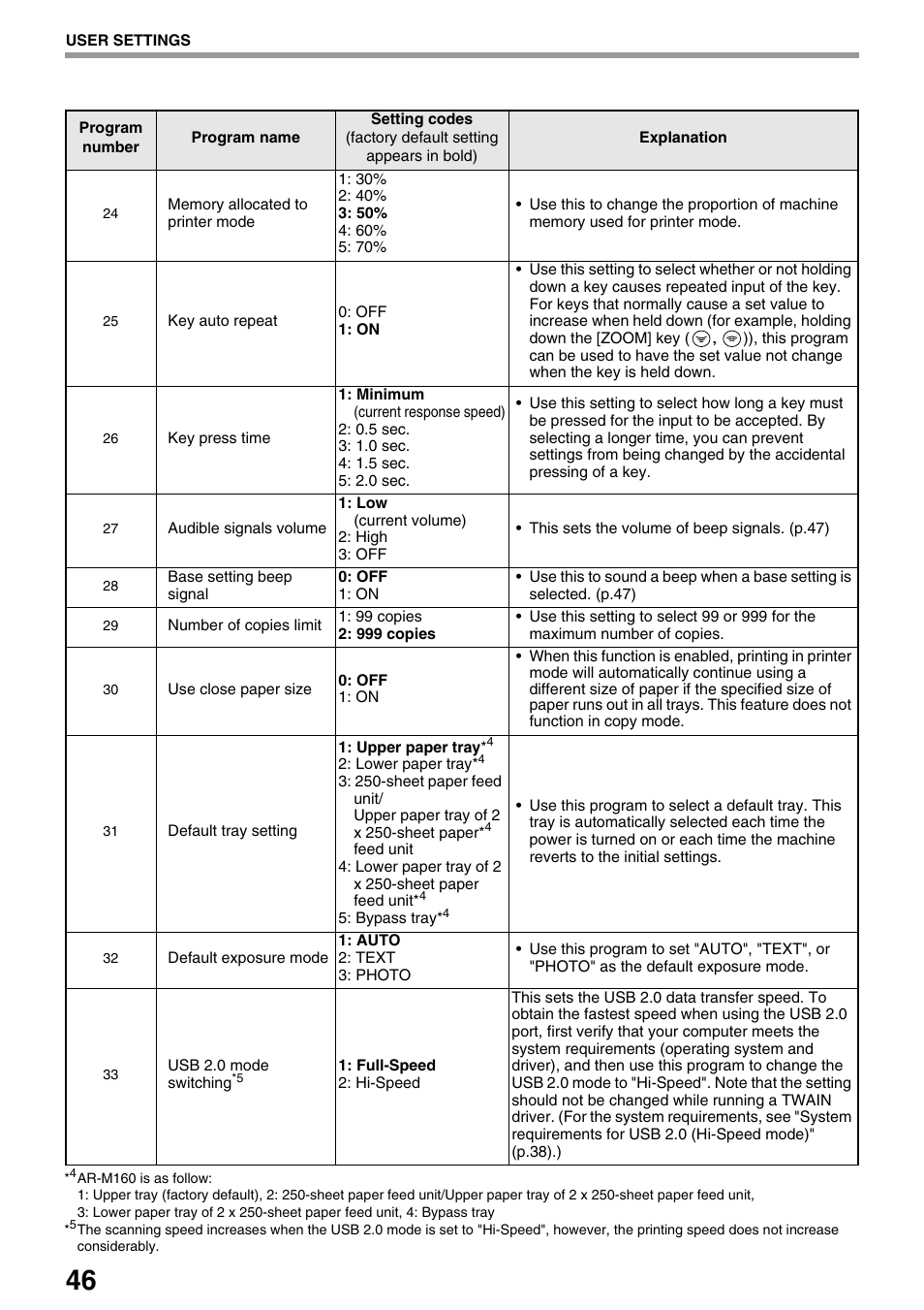 Sharp AR-M205 User Manual | Page 48 / 96