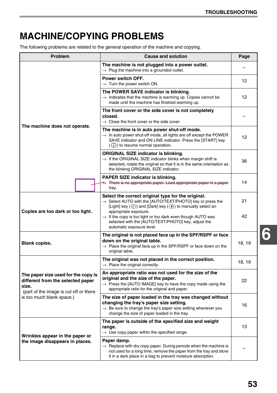 Machine/copying problems | Sharp AR-M205 User Manual | Page 55 / 96