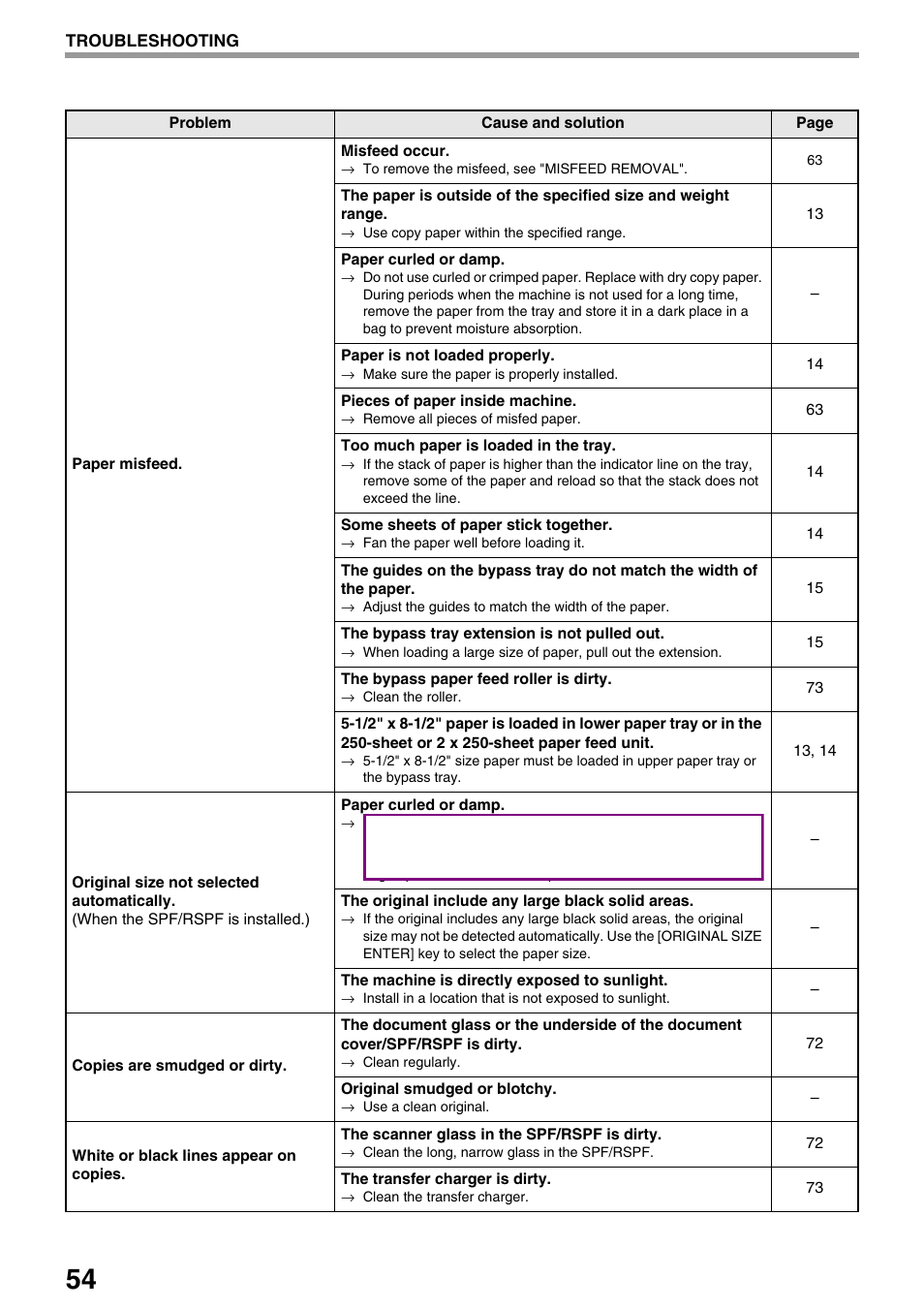 Sharp AR-M205 User Manual | Page 56 / 96