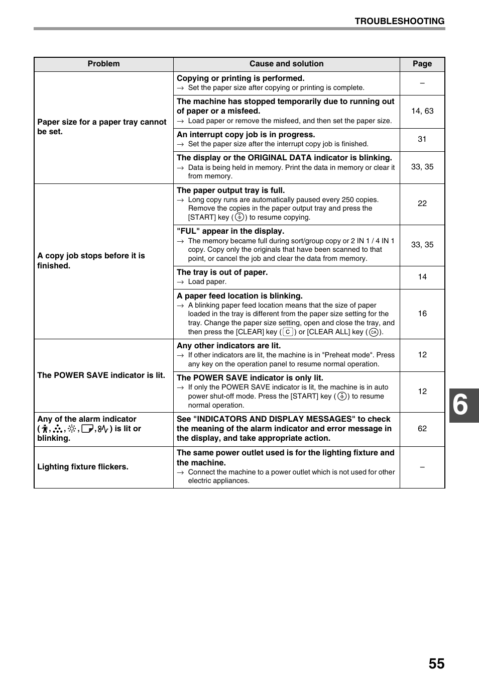 Sharp AR-M205 User Manual | Page 57 / 96