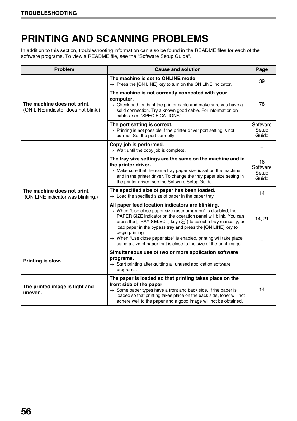 Printing and scanning problems | Sharp AR-M205 User Manual | Page 58 / 96