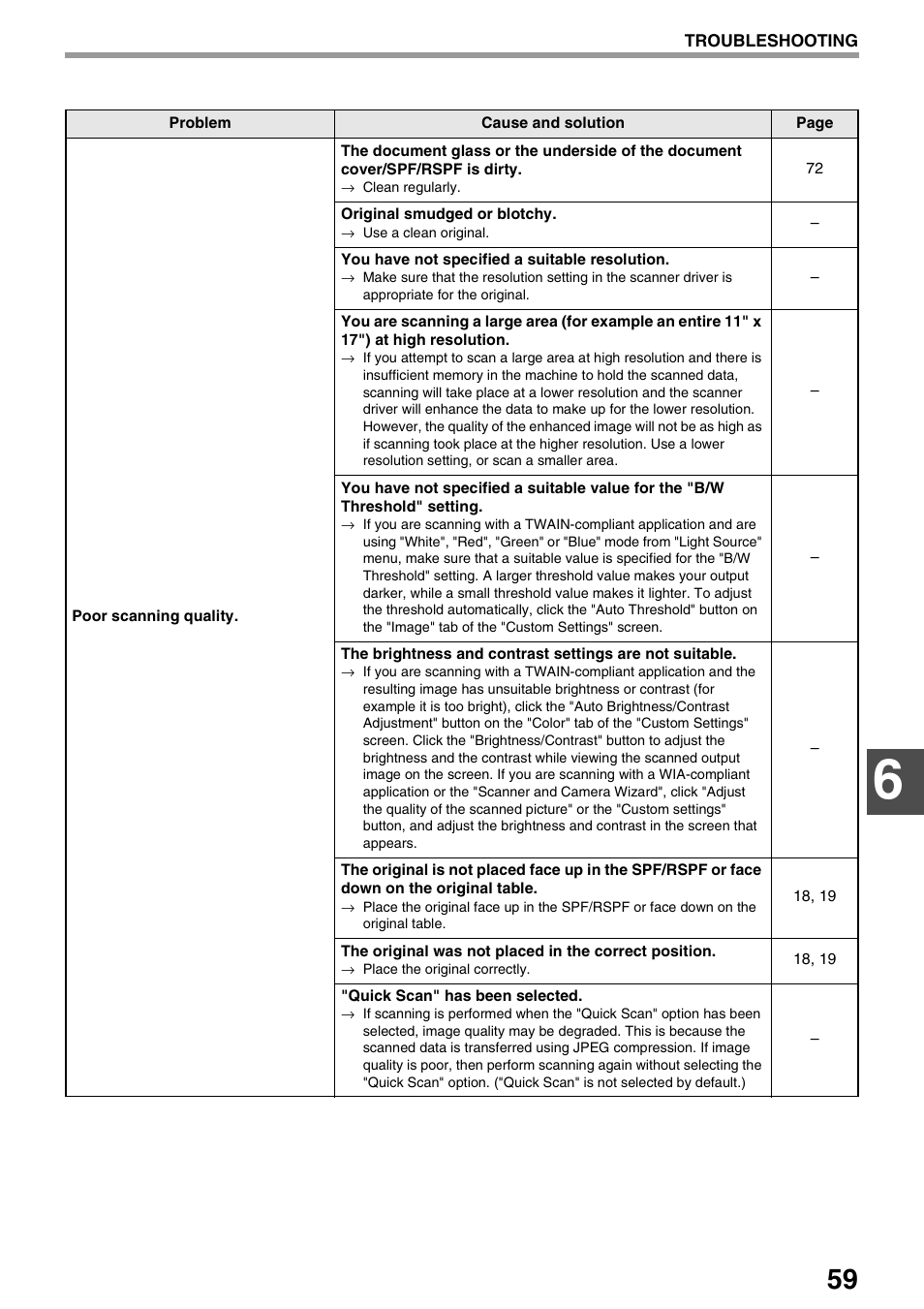 Sharp AR-M205 User Manual | Page 61 / 96