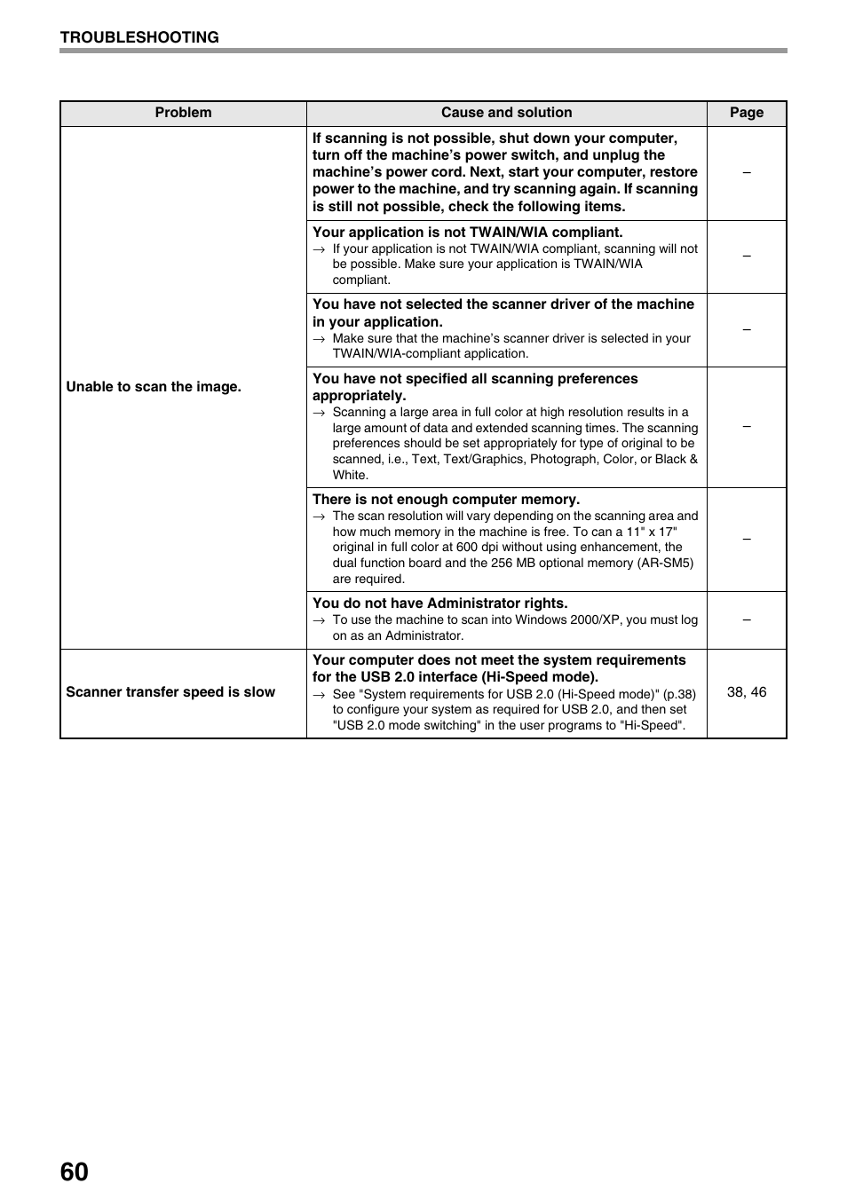 Sharp AR-M205 User Manual | Page 62 / 96