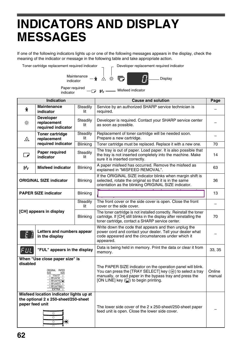 Indicators and display messages | Sharp AR-M205 User Manual | Page 64 / 96