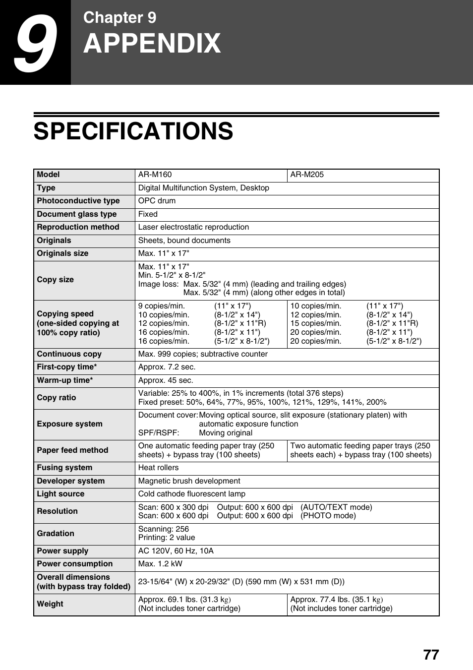 Appendix, Specifications, Chapter 9 | Sharp AR-M205 User Manual | Page 79 / 96