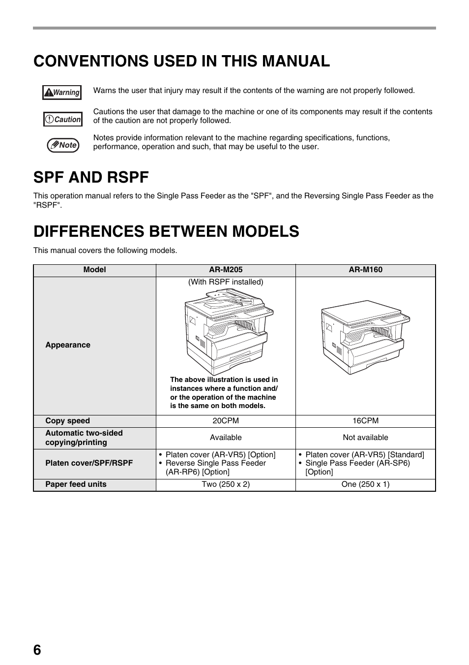 Conventions used in this manual spf and rspf, Differences between models | Sharp AR-M205 User Manual | Page 8 / 96