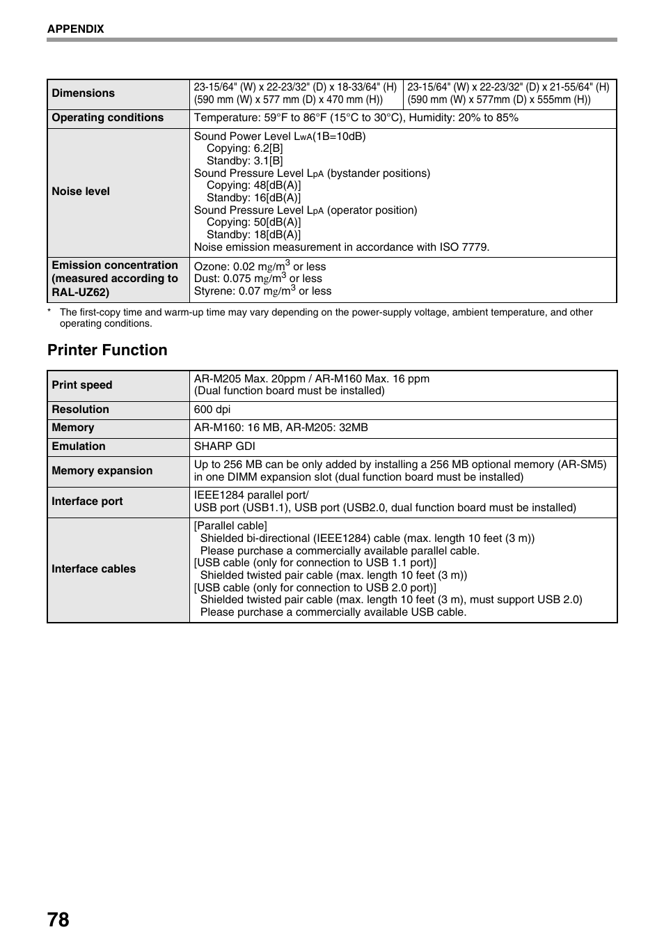Printer function | Sharp AR-M205 User Manual | Page 80 / 96