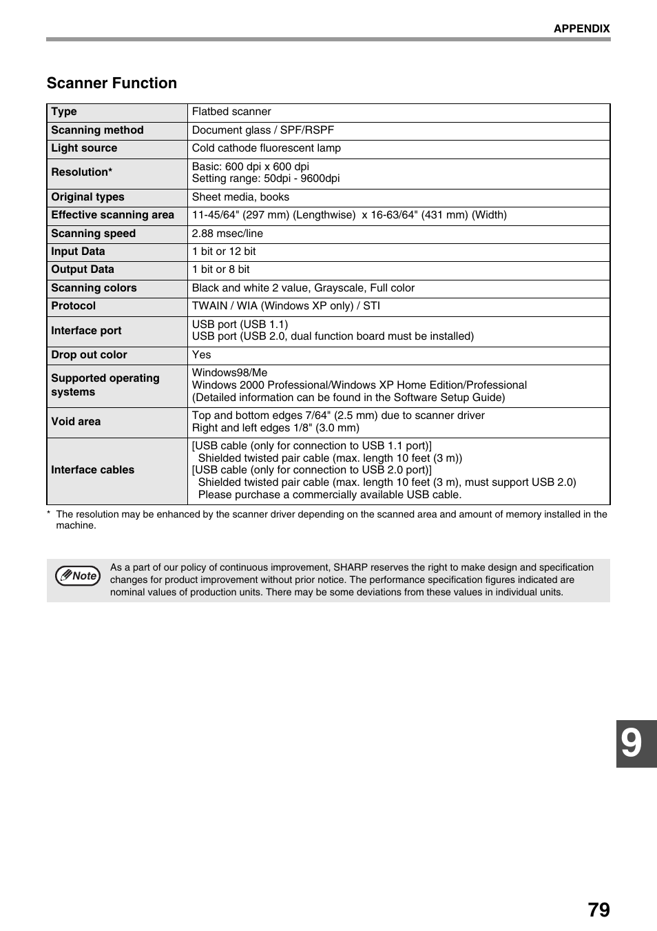 Scanner function | Sharp AR-M205 User Manual | Page 81 / 96