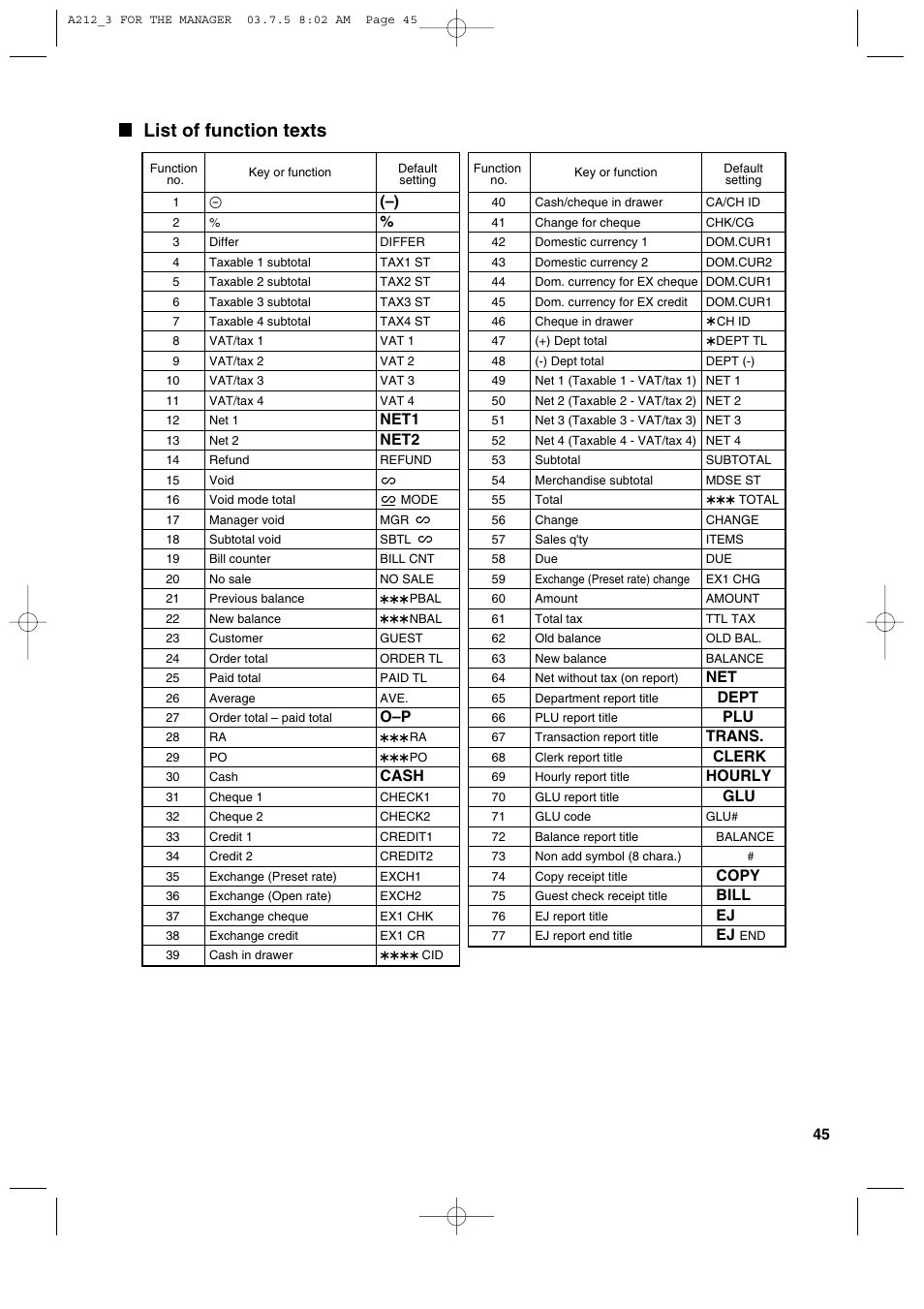 List of function texts, Net1, Net2 | Cash, Dept, Trans, Clerk, Hourly, Copy, Bill | Sharp XE-A212 User Manual | Page 47 / 82