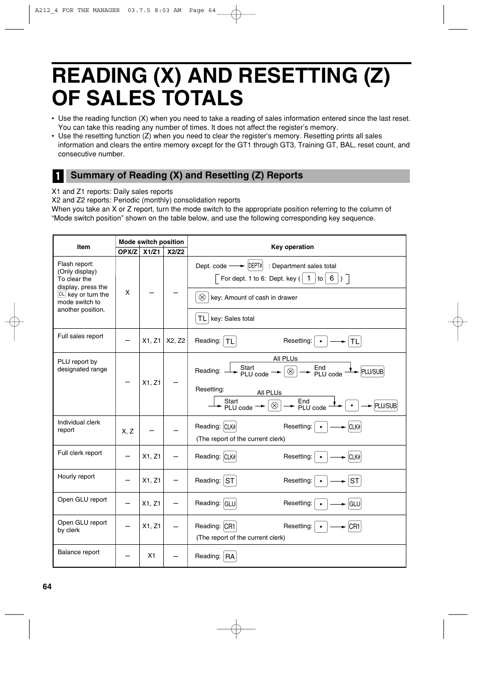 Reading (x) and resetting (z) of sales totals, Pa a, Pl l | Ps s, Pg g | Sharp XE-A212 User Manual | Page 66 / 82