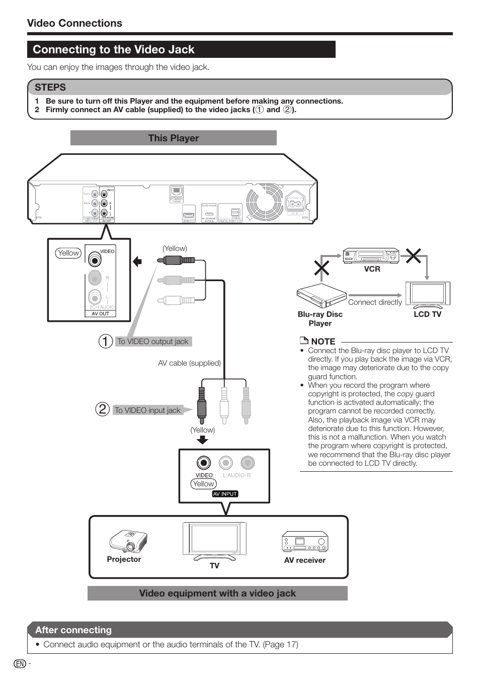 Connecting to the video jack, Video connections | Sharp BD-HP210U User Manual | Page 18 / 54