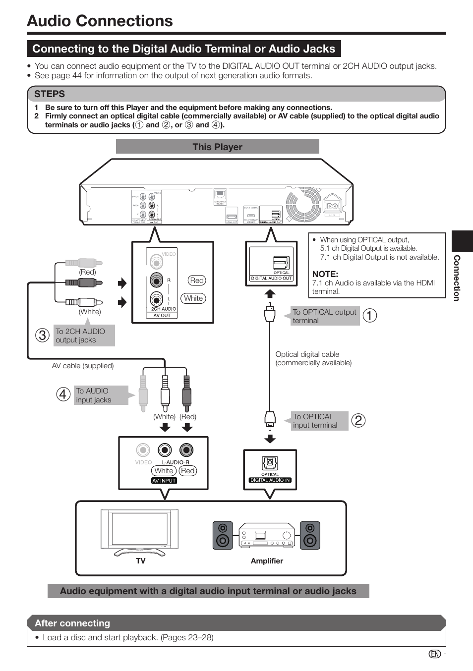Audio connections | Sharp BD-HP210U User Manual | Page 19 / 54
