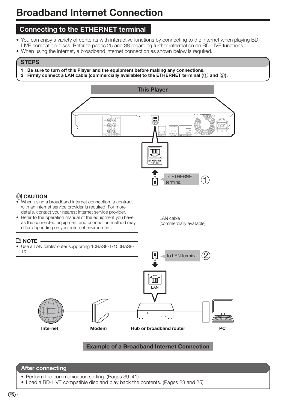 Broadband internet connection, Connecting to the ethernet terminal | Sharp BD-HP210U User Manual | Page 20 / 54