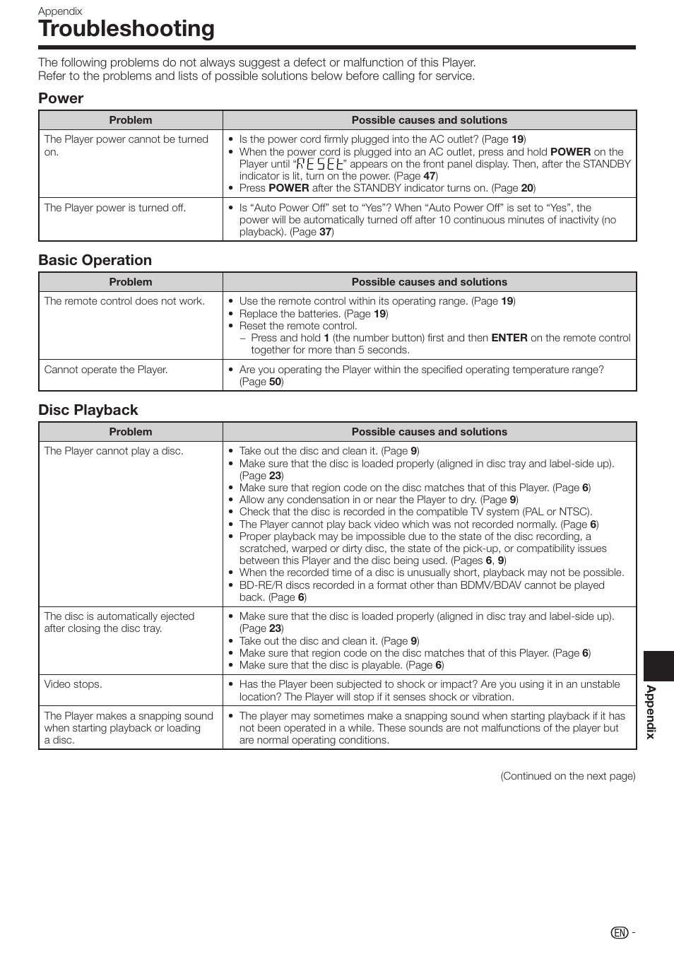 Troubleshooting, Power, Basic operation | Disc playback | Sharp BD-HP210U User Manual | Page 47 / 54