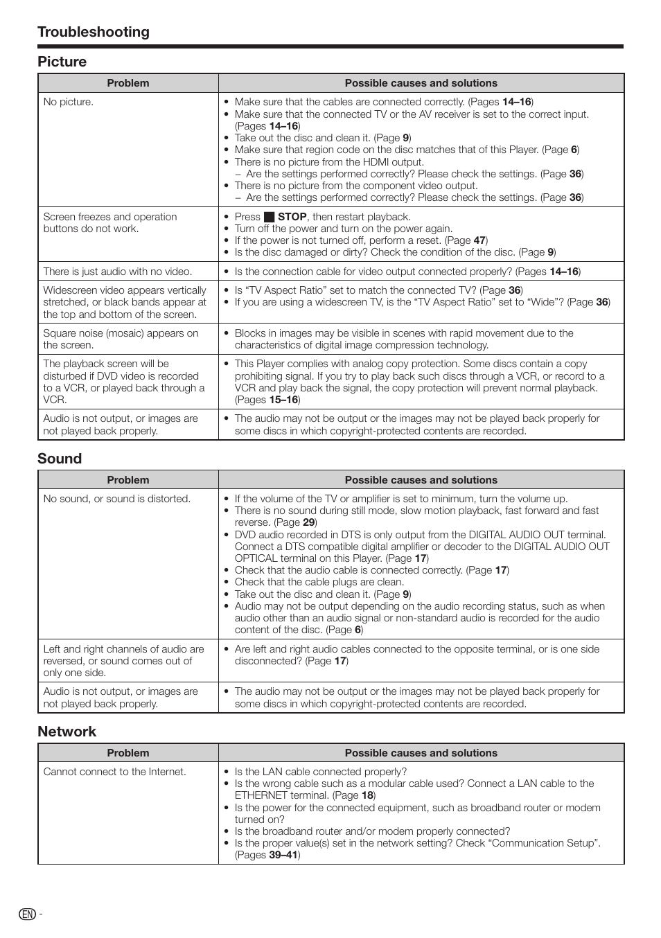 Troubleshooting picture, Sound, Network | Sharp BD-HP210U User Manual | Page 48 / 54