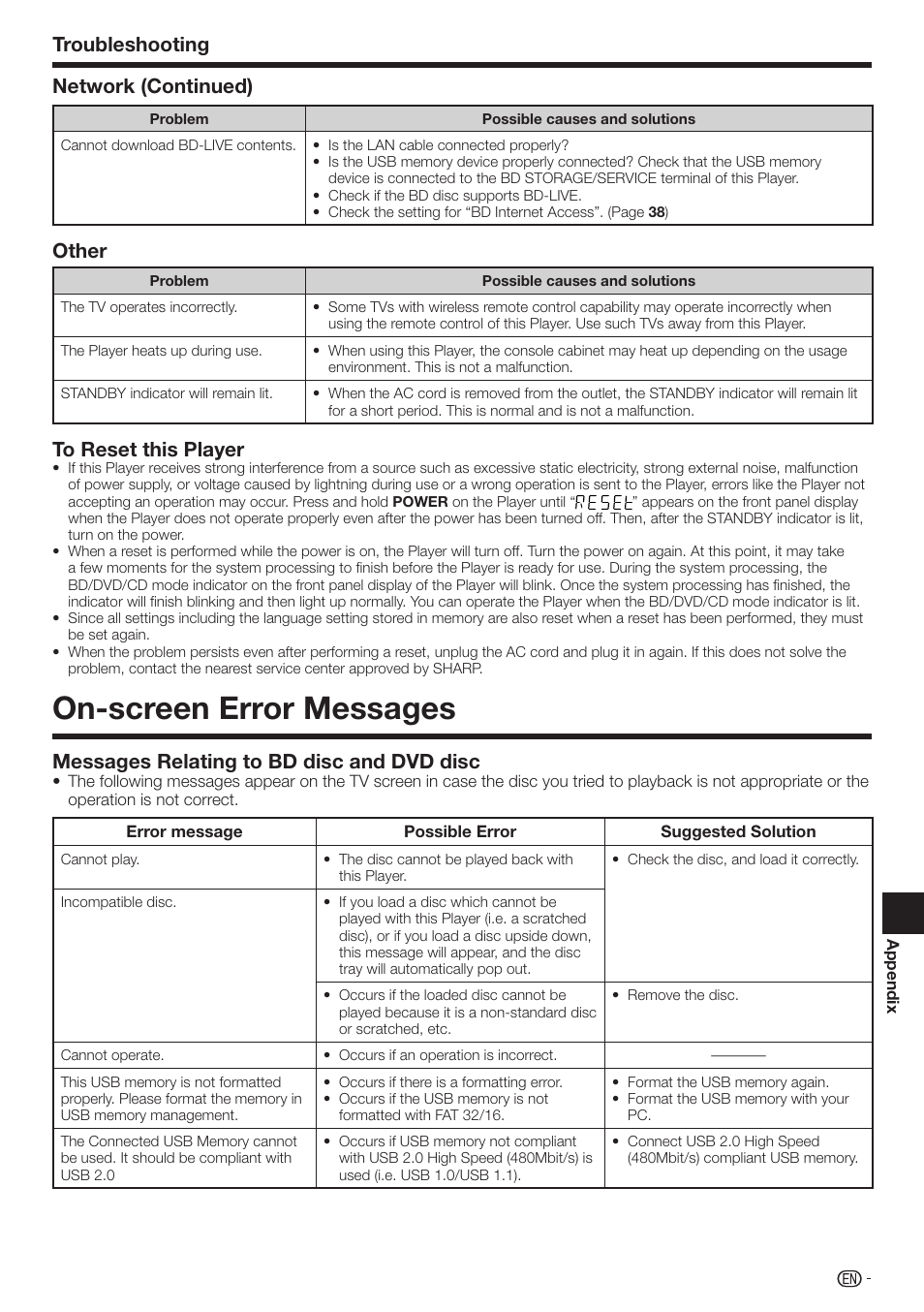 On-screen error messages, Messages relating to bd disc and dvd disc, Troubleshooting | Other, Network (continued) | Sharp BD-HP210U User Manual | Page 49 / 54