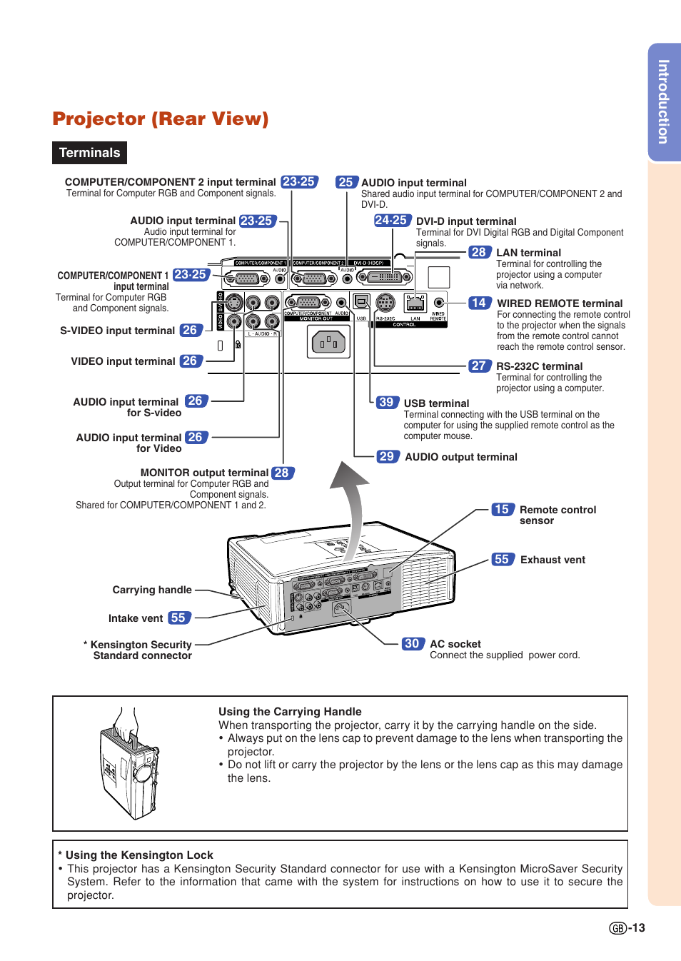 Projector (rear view), Introduction | Sharp XG-C330X User Manual | Page 15 / 71