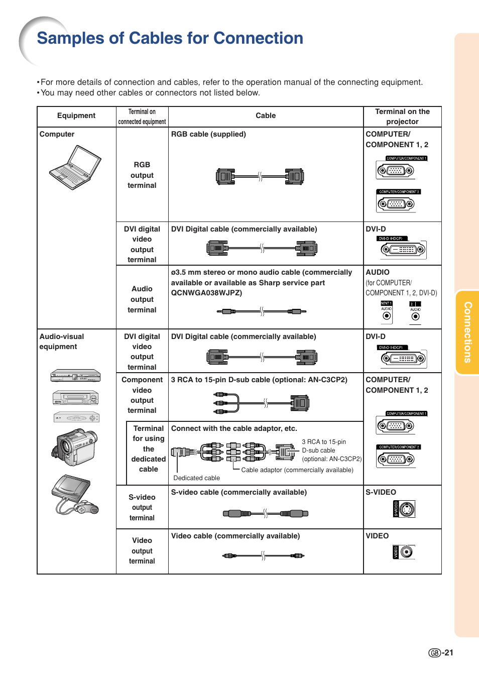 Connections, Samples of cables for connection | Sharp XG-C330X User Manual | Page 23 / 71