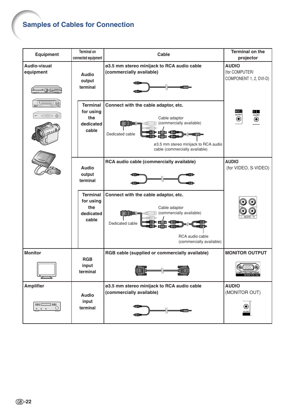 Samples of cables for connection | Sharp XG-C330X User Manual | Page 24 / 71