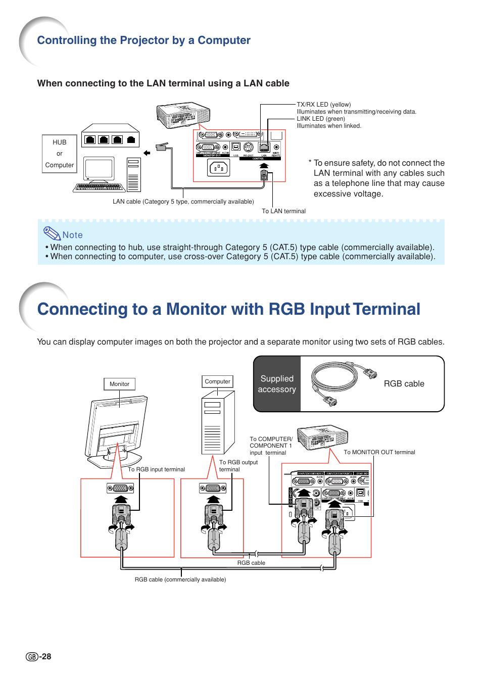 Connecting to a monitor with rgb, Input terminal, Connecting to a monitor with rgb input terminal | Controlling the projector by a computer | Sharp XG-C330X User Manual | Page 30 / 71