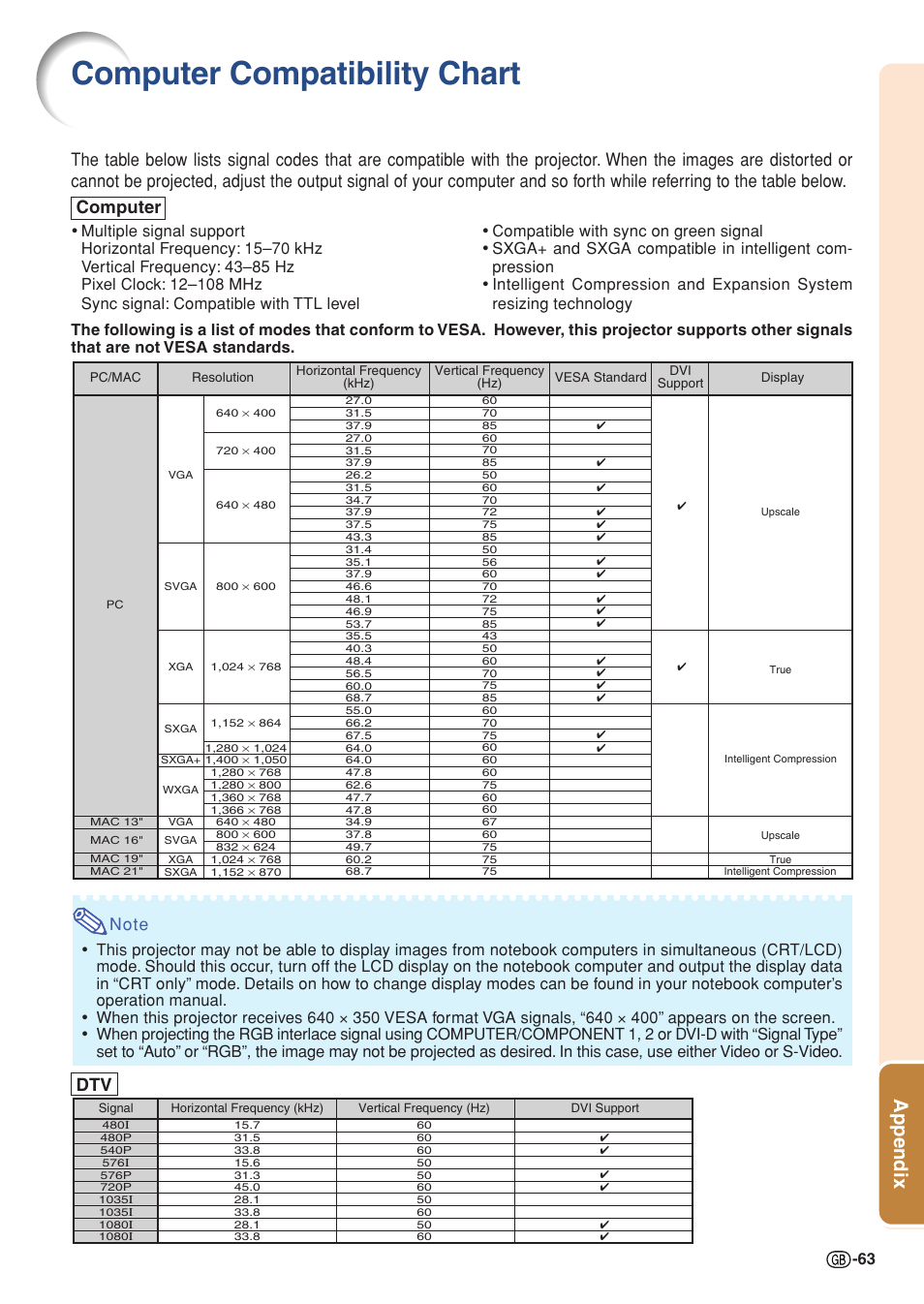 Computer compatibility chart, Appendix, Dtv computer | Sharp XG-C330X User Manual | Page 65 / 71