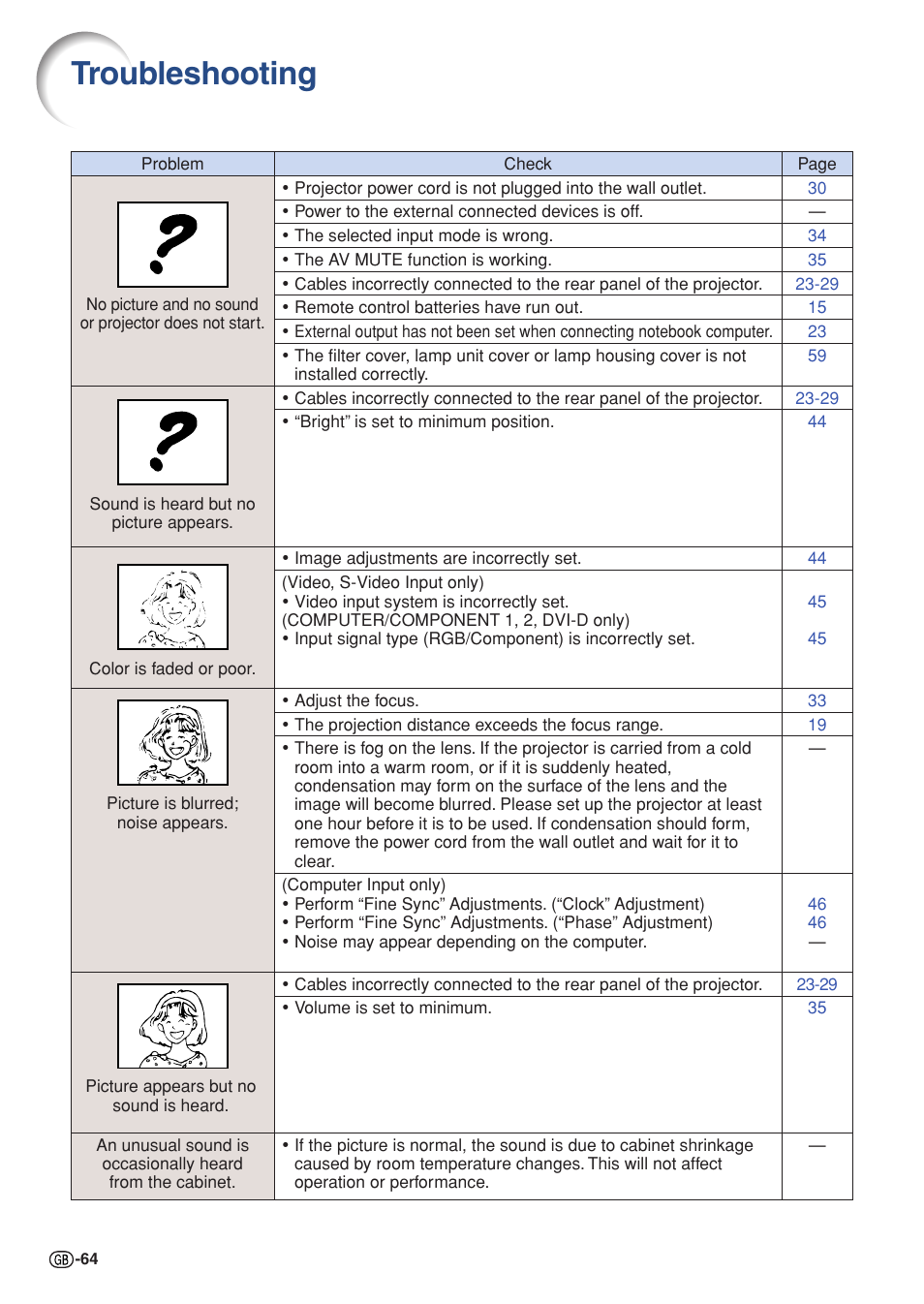 Troubleshooting | Sharp XG-C330X User Manual | Page 66 / 71