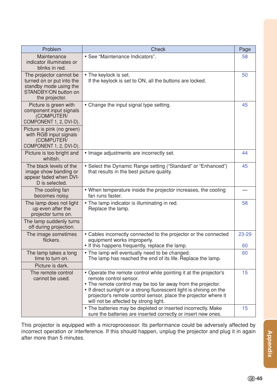 Sharp XG-C330X User Manual | Page 67 / 71