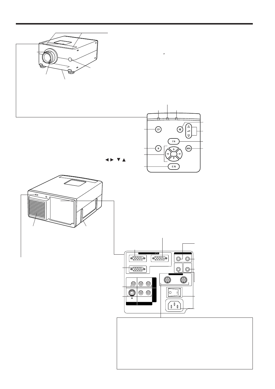 Location of controls, Front view, Operation panel on top of projector | Side and rear view | Sharp XG-NV2SB User Manual | Page 6 / 40