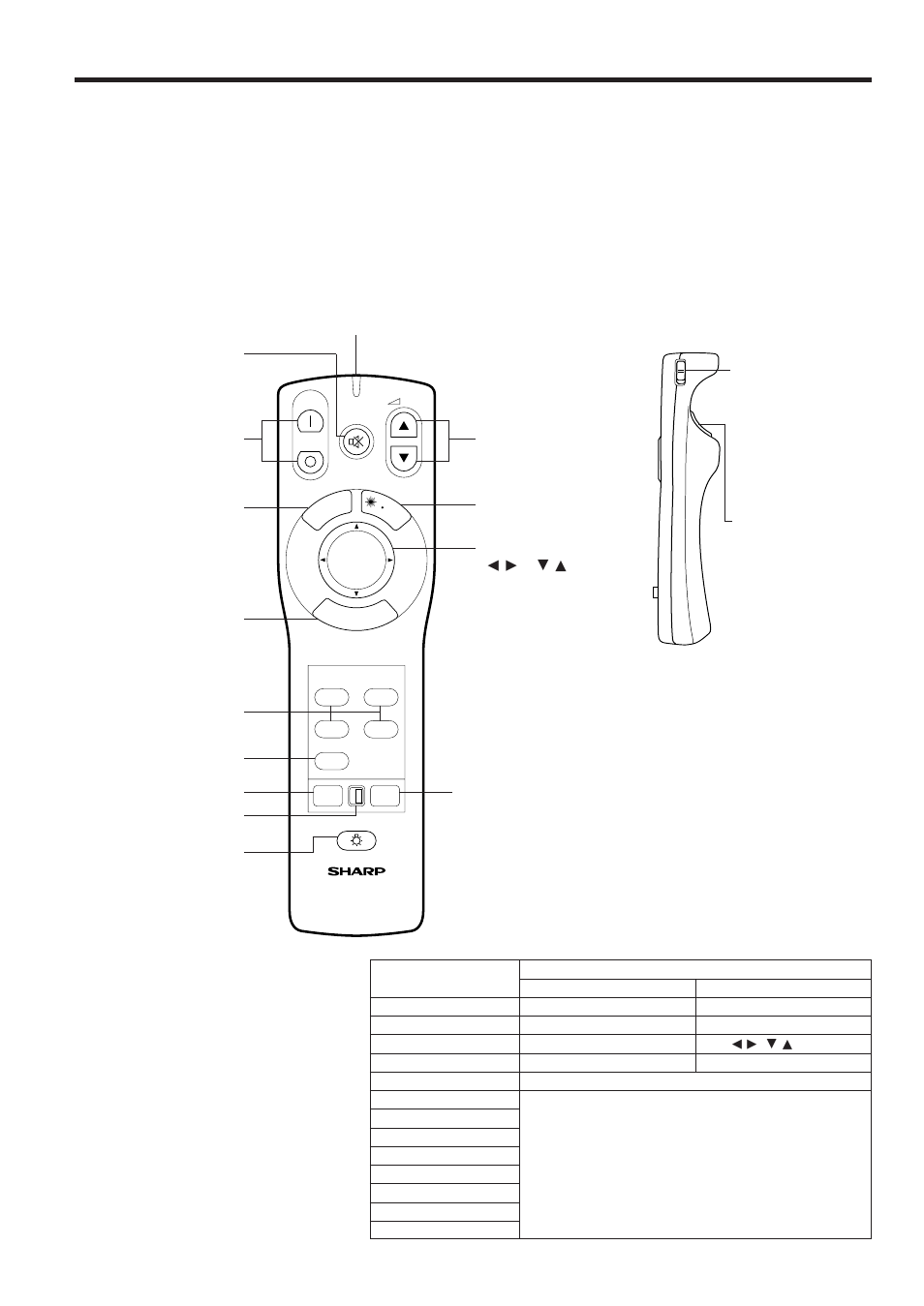 Operating the wireless mouse remote control, Wireless mouse remote control, Front view | Using the remote control in a dark room, Side view, Remote control handling precautions | Sharp XG-NV2SB User Manual | Page 7 / 40