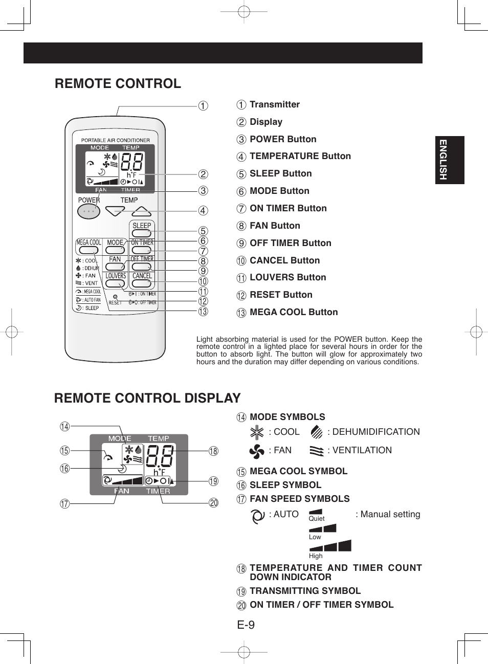 Remote control, Remote control display | Sharp CV-13NH User Manual | Page 11 / 60