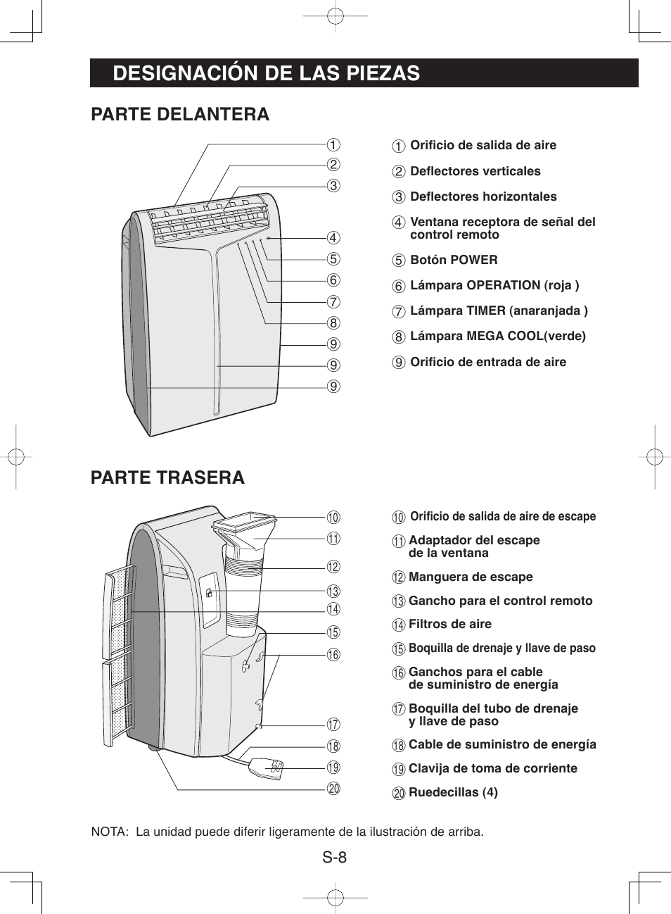 Designación de las piezas, Parte trasera, Parte delantera | Sharp CV-13NH User Manual | Page 38 / 60