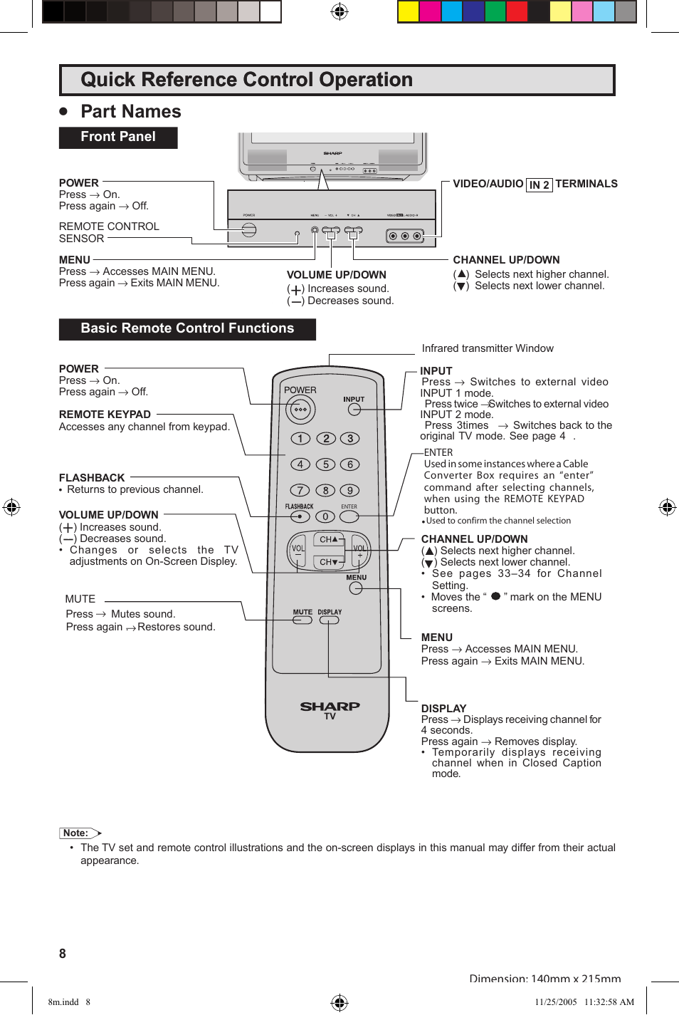 Quick reference control operation, Part names | Sharp 32SC260 User Manual | Page 8 / 54