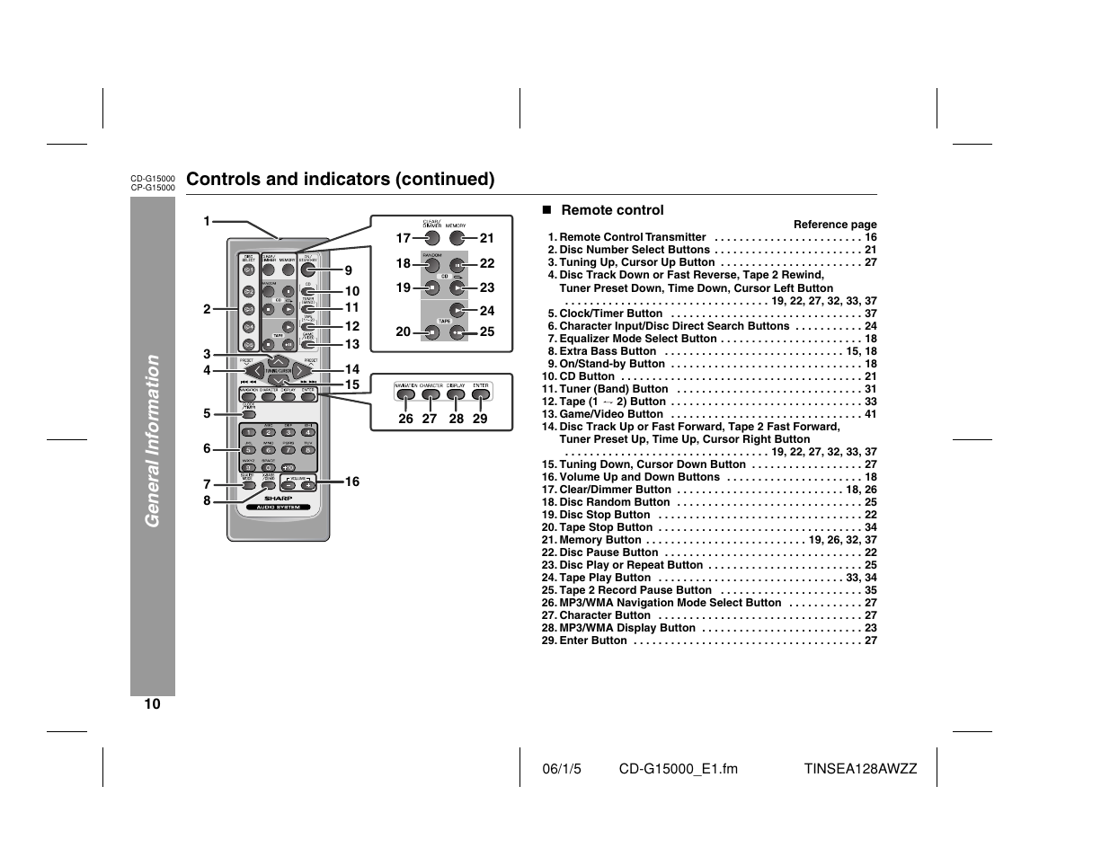 General information, Controls and indicators (continued) | Sharp CP-G15000 User Manual | Page 10 / 48